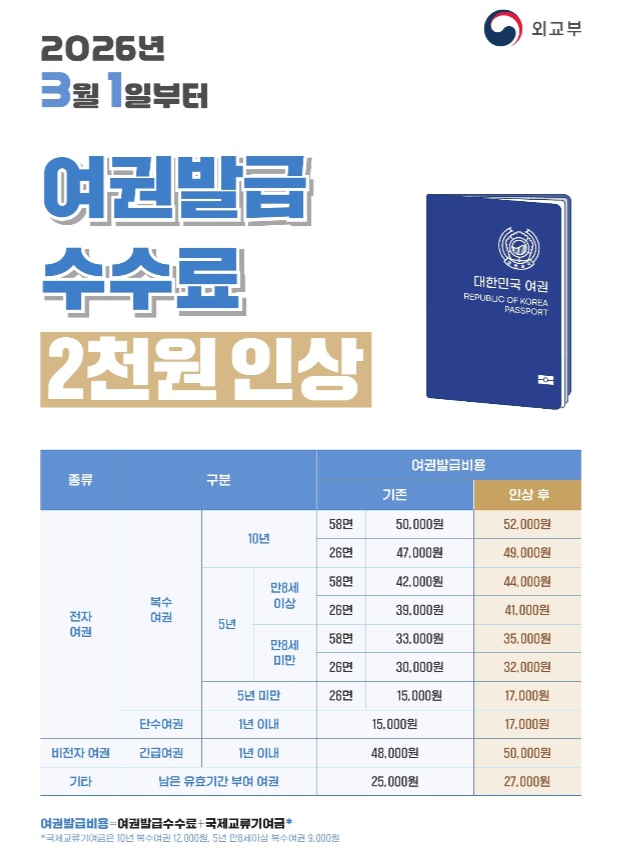 여권발급 수수료.jpg